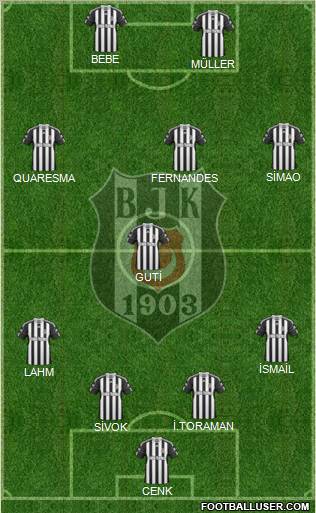 Besiktas JK Formation 2011