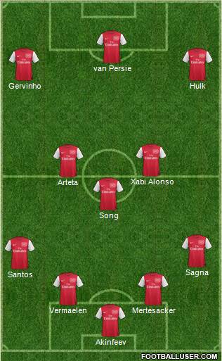 Arsenal Formation 2011