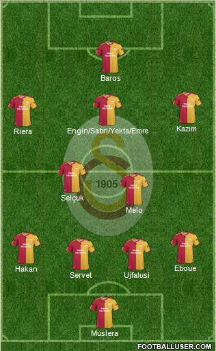 Galatasaray SK Formation 2011