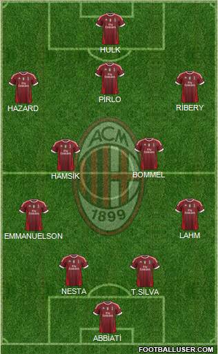 A.C. Milan Formation 2011