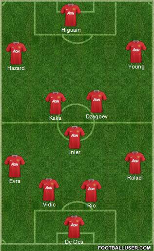 Manchester United Formation 2011