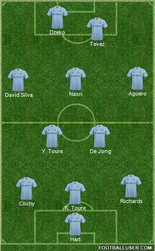 Manchester City Formation 2011