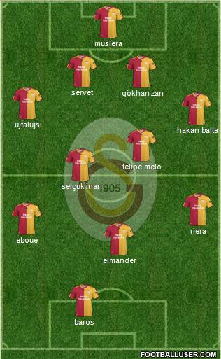 Galatasaray SK Formation 2011