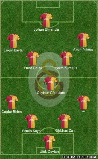 Galatasaray SK Formation 2011