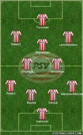 PSV Formation 2011