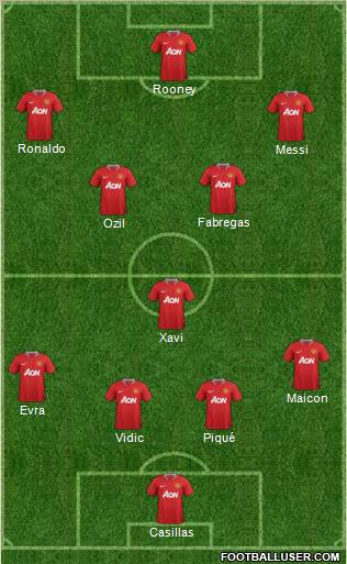 Manchester United Formation 2011
