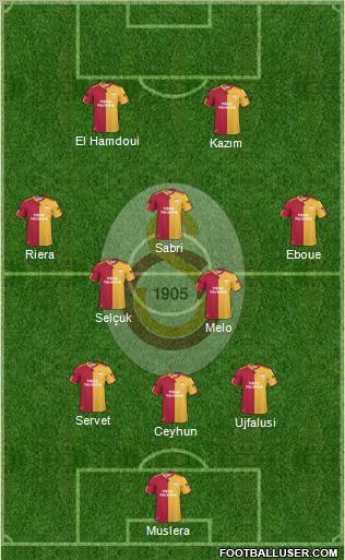 Galatasaray SK Formation 2011