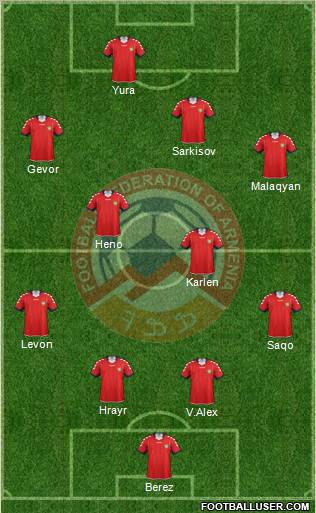 Armenia Formation 2011