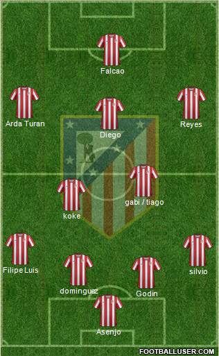 C. Atlético Madrid S.A.D. Formation 2011