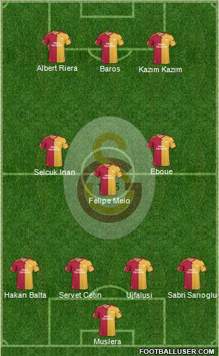 Galatasaray SK Formation 2011