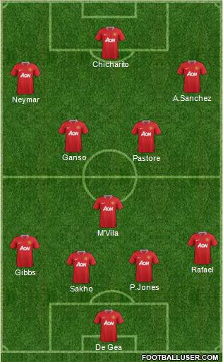 Manchester United Formation 2011