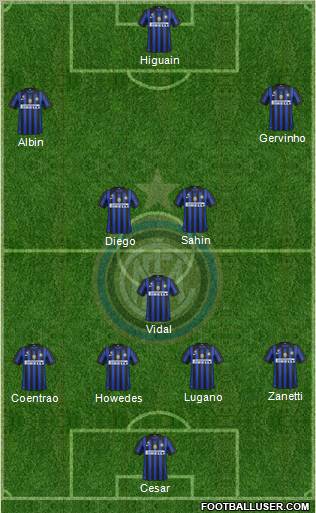 F.C. Internazionale Formation 2011