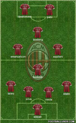 A.C. Milan Formation 2011