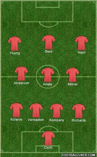 Fifa Team Formation 2011