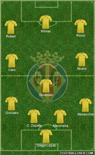 Villarreal C.F., S.A.D. Formation 2011