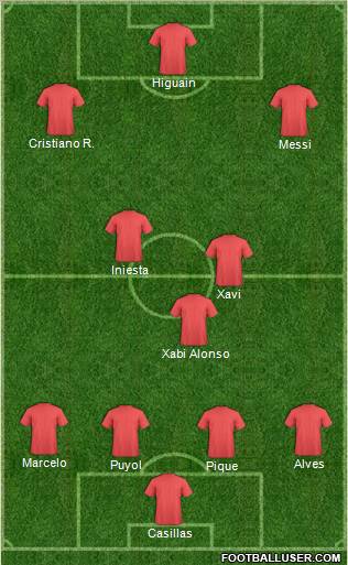 Fifa Team Formation 2011