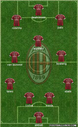 A.C. Milan Formation 2011