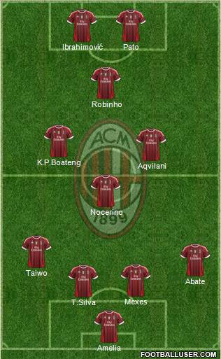 A.C. Milan Formation 2011