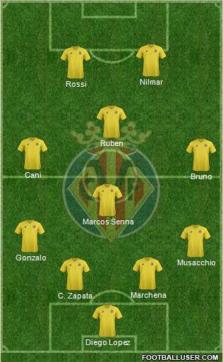 Villarreal C.F., S.A.D. Formation 2011