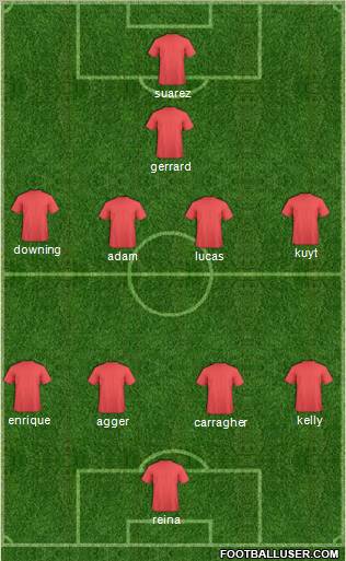 Football Manager Team Formation 2011