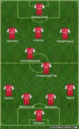 Arsenal Formation 2011