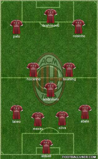A.C. Milan Formation 2011