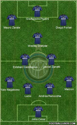 F.C. Internazionale Formation 2011