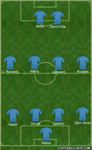Champions League Team Formation 2011