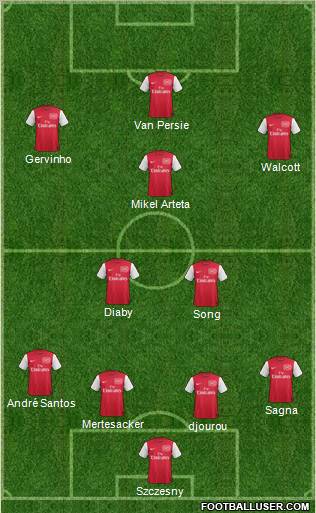 Arsenal Formation 2011