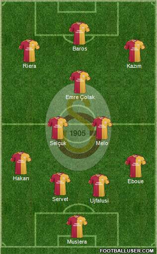 Galatasaray SK Formation 2011