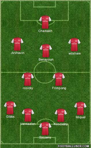 Arsenal Formation 2011