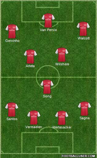 Arsenal Formation 2011