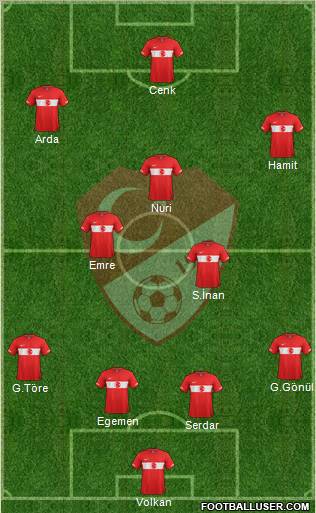 Turkey Formation 2011