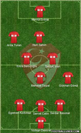 Turkey Formation 2011
