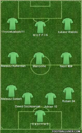 Champions League Team Formation 2011