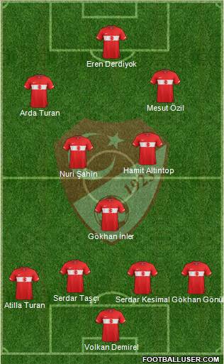 Turkey Formation 2011