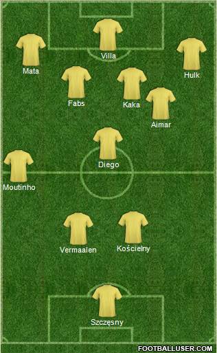 Fifa Team Formation 2011