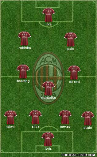 A.C. Milan Formation 2011