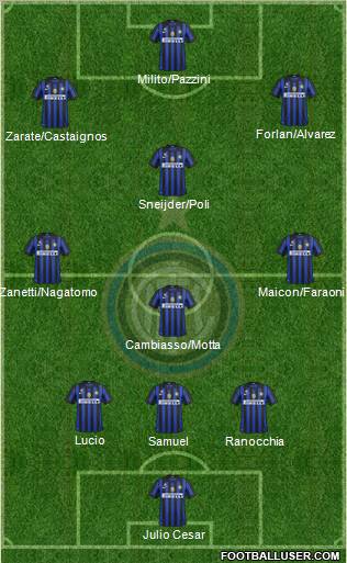 F.C. Internazionale Formation 2011