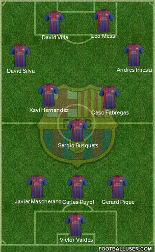 F.C. Barcelona Formation 2011