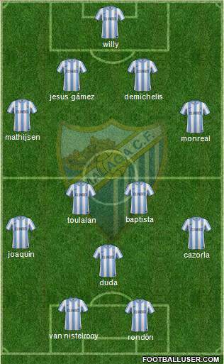 Málaga C.F., S.A.D. Formation 2011