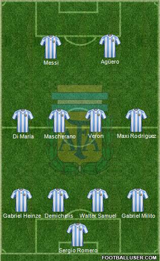Argentina Formation 2011