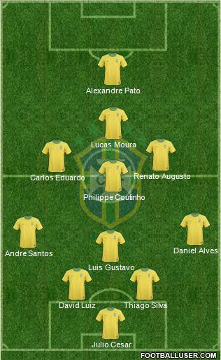Brazil Formation 2011