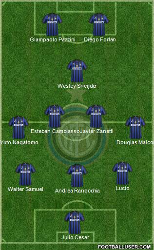 F.C. Internazionale Formation 2011