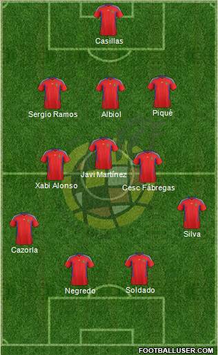 Spain Formation 2011