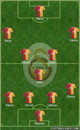 Galatasaray SK Formation 2011