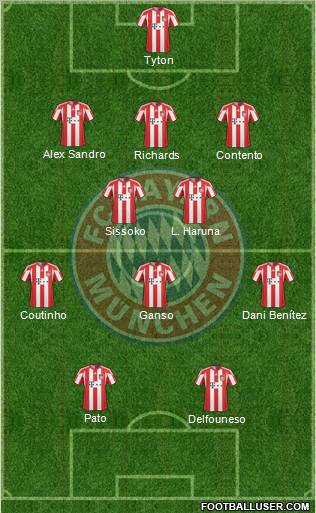 FC Bayern München Formation 2011