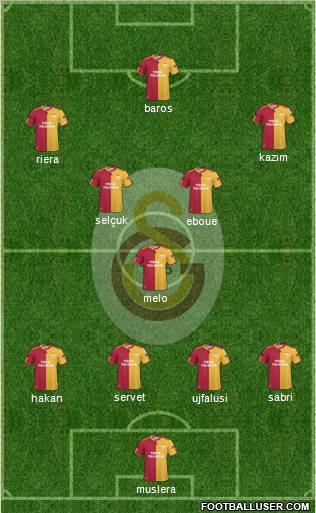 Galatasaray SK Formation 2011