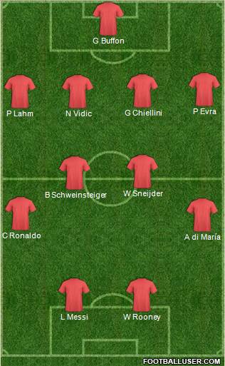 Dream Team Formation 2011