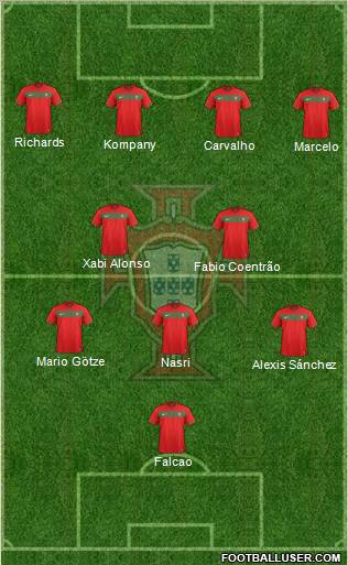Portugal Formation 2011